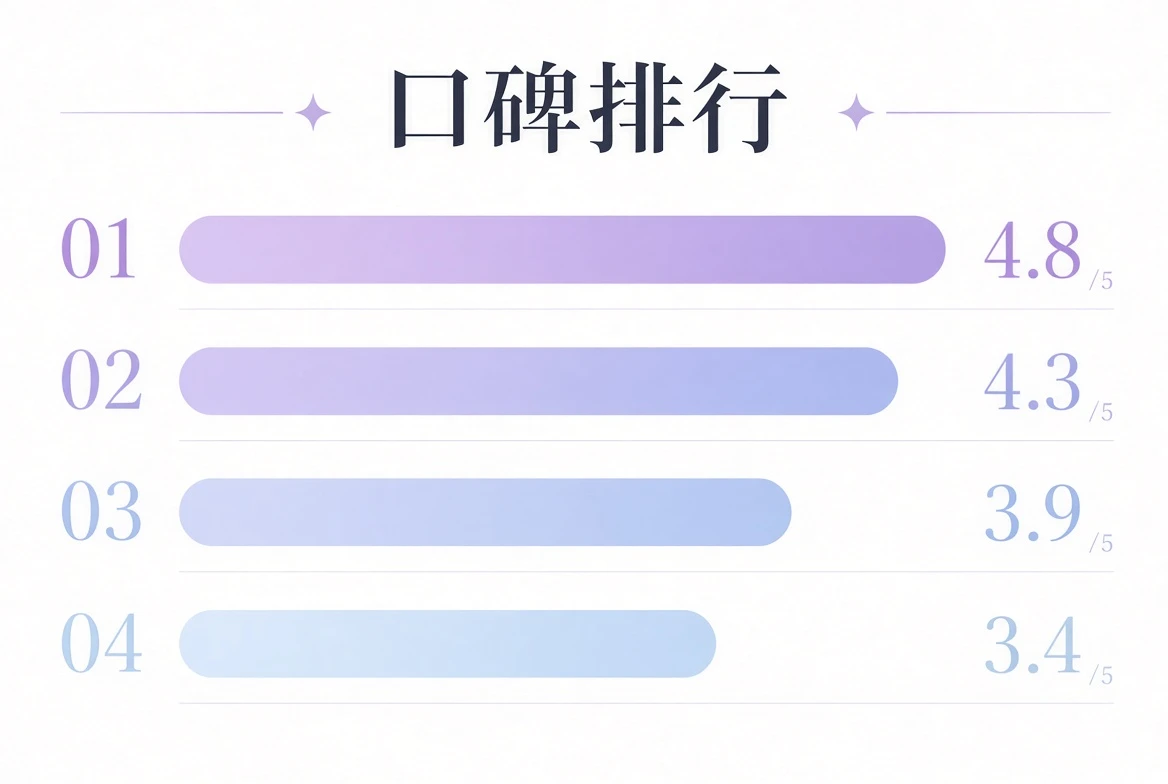 口碑排行编辑关注